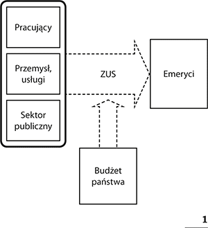 zyzynski-rys1